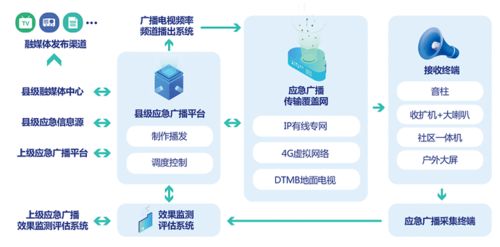 广播电视节目制作经营微简报 创新与规范并行，探索行业发展新路径